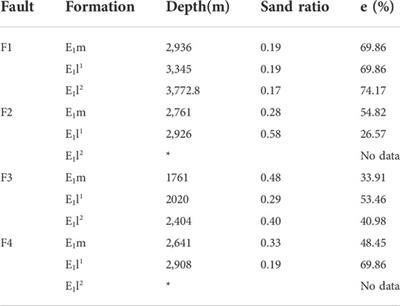 Study on fault sealing of the Lishui West Sag in the East China Sea Basin